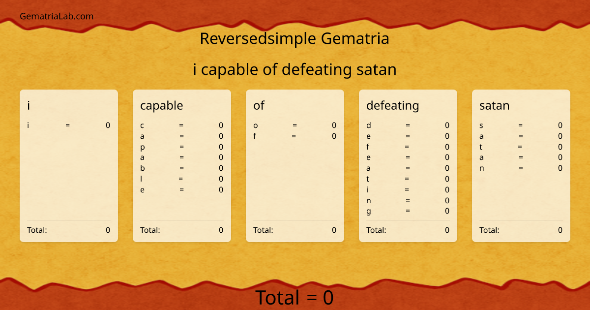 i capable of defeating satan in reversedsimple Gematria